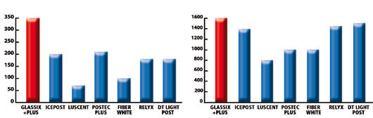 glassix-2-graph