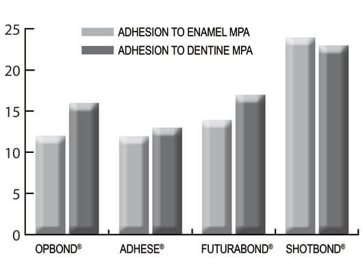 graph-shotbond-gris-internet