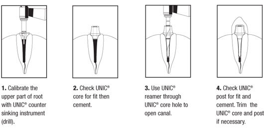 unic-usage